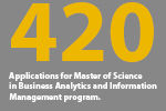420 Applications for Master of Science in Business Analytics and Information Management program
